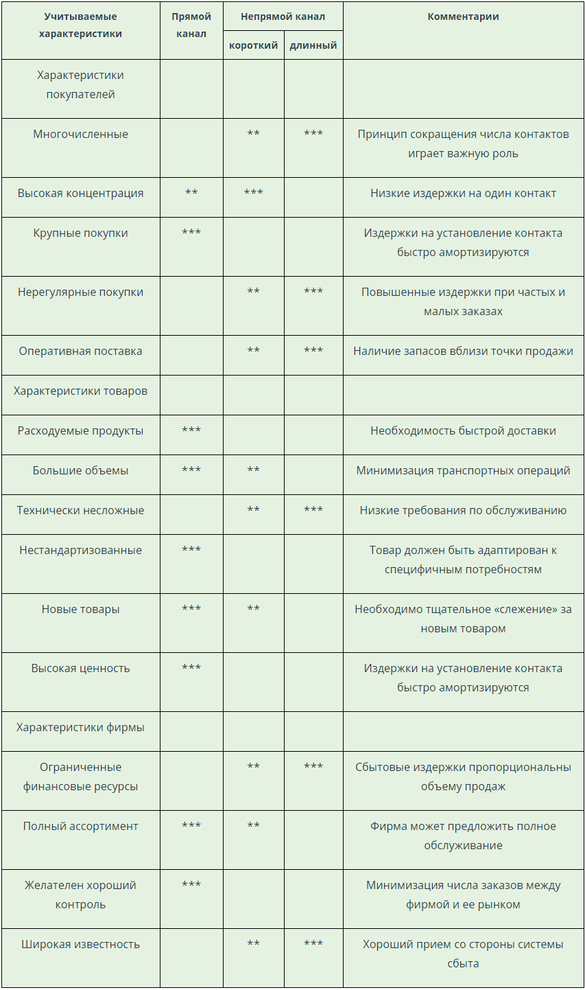 аАлгоритм организации системы сбыта.png