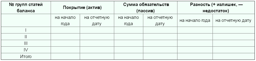 Анализ ликвидности баланса  сравните активы и пассивы.png