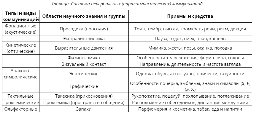 Малый треугольник менеджмента  практические навыки общения.png