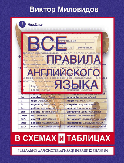 В. Миловидов. Все правила английского языка в схемах и таблицах.pdf — Яндекс.Диск.png